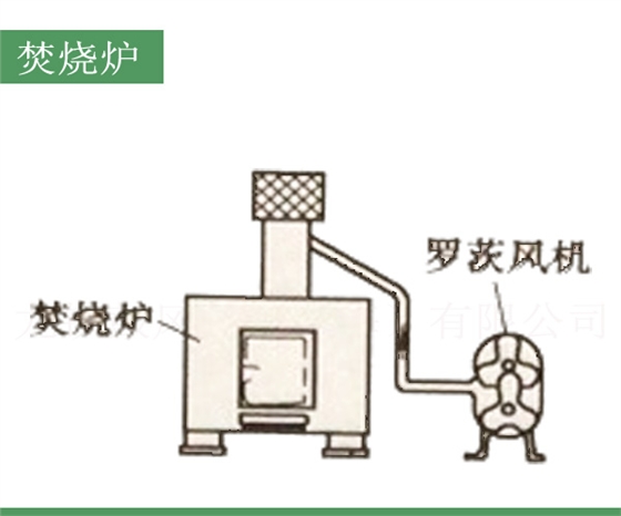 罗茨风机焚烧炉应用.jpg 罗茨风机焚烧炉应用.jpg