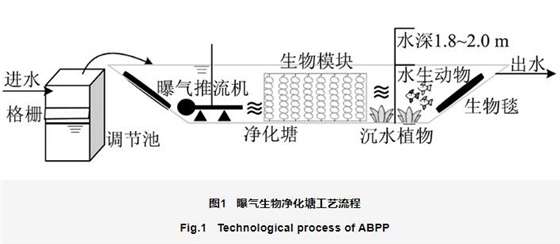 污水处理流程