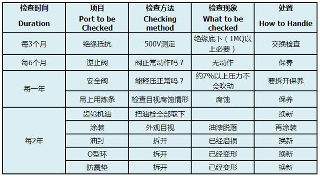 沉水风机的何保养.jpg 沉水风机的何保养.jpg