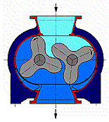 罗茨鼓风机的工作原理 罗茨鼓风机的工作原理