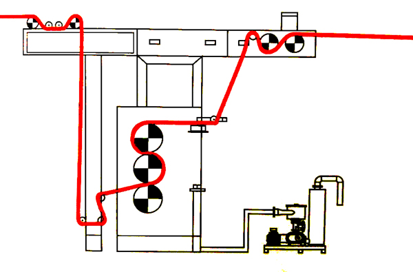 纺织印染行业真空脱水罗茨风机 纺织印染行业真空脱水罗茨风机