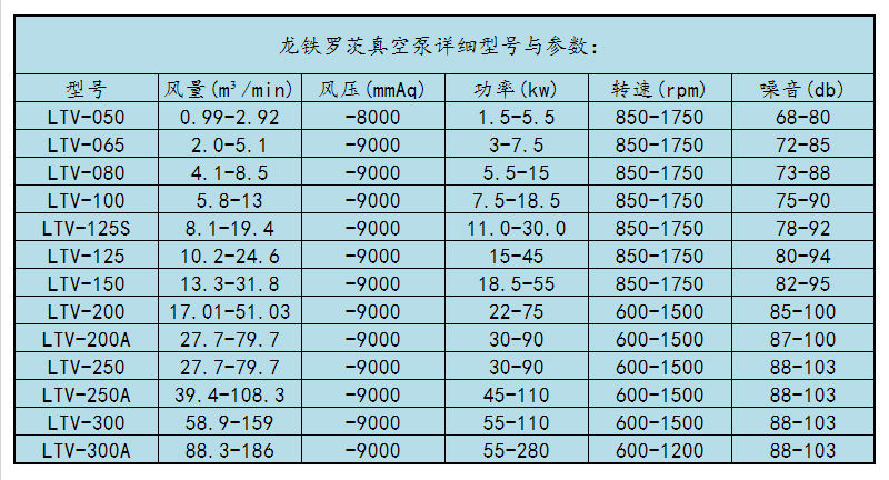 纺织印染行业真空脱水罗茨风机选型 纺织印染行业真空脱水罗茨风机选型