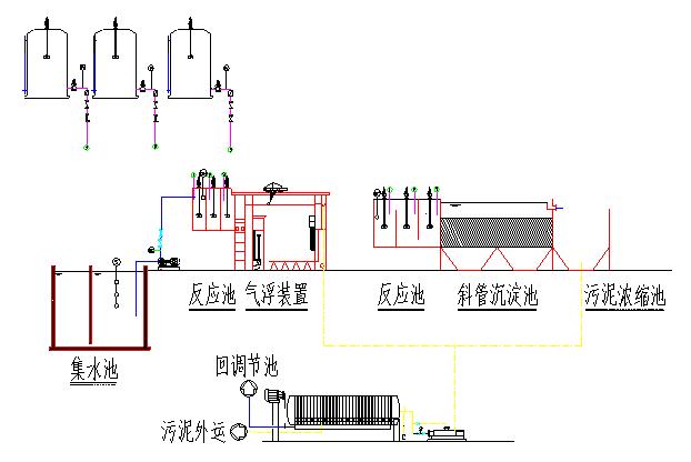 电镀废水 电镀废水