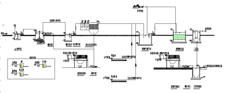 含铅废水 含铅废水