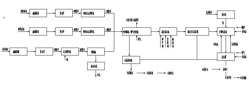 化纤废水 化纤废水