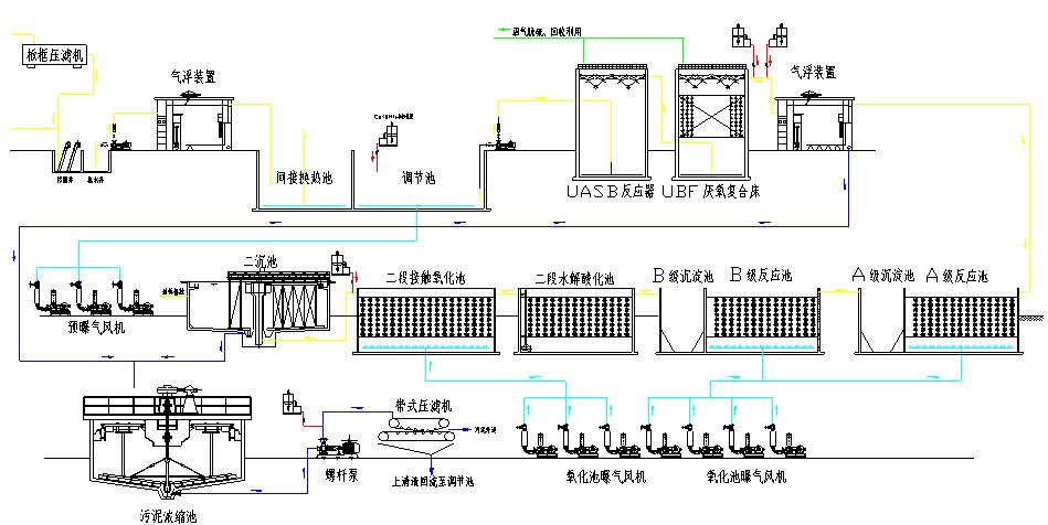 酒精废水 酒精废水