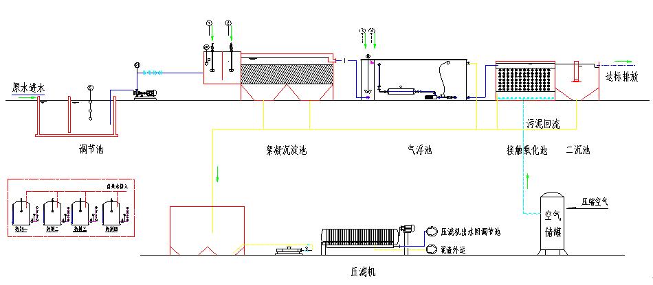 磷化废水 磷化废水