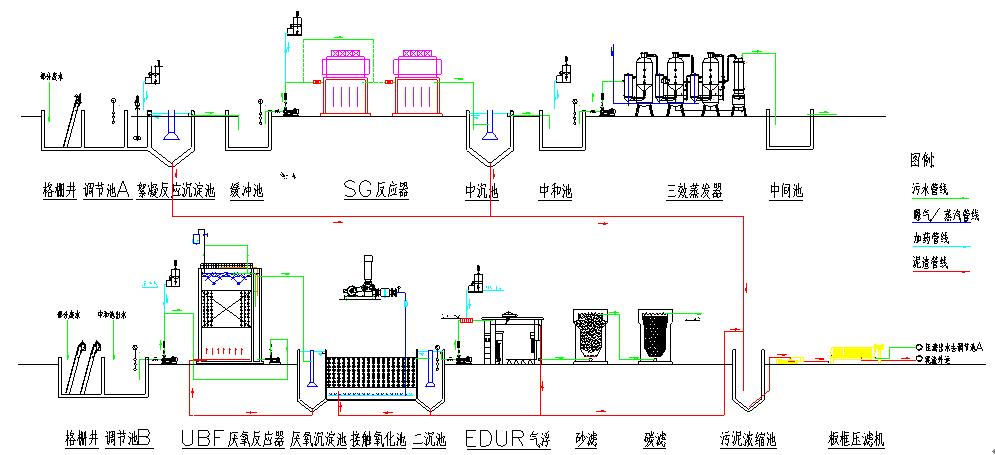农药废水 农药废水