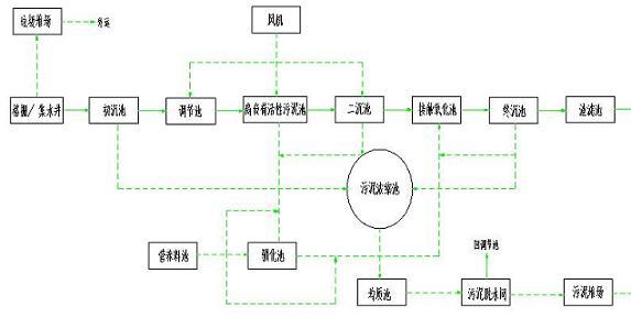 啤酒废水 啤酒废水