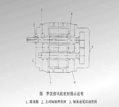 密封形式 3.16.jpg 密封形式 3.16.jpg