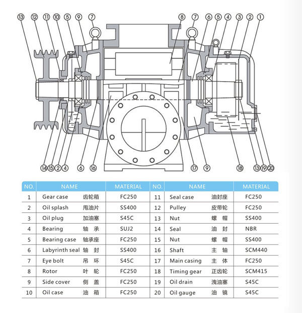 鲁氏风机结构图.jpg 鲁氏风机结构图.jpg