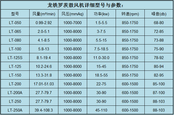 罗茨鼓风机参数6.6.jpg 罗茨鼓风机参数6.6.jpg