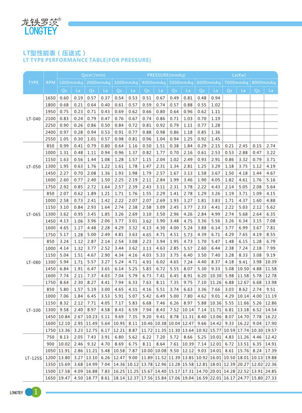 罗茨鼓风机选型表.jpg 罗茨鼓风机选型表.jpg