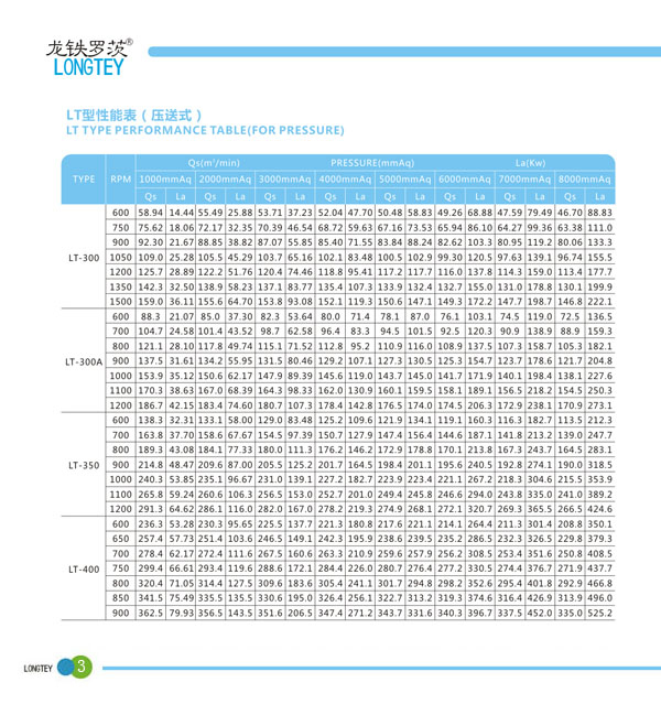 罗茨鼓风机选型表3.jpg 罗茨鼓风机选型表3.jpg