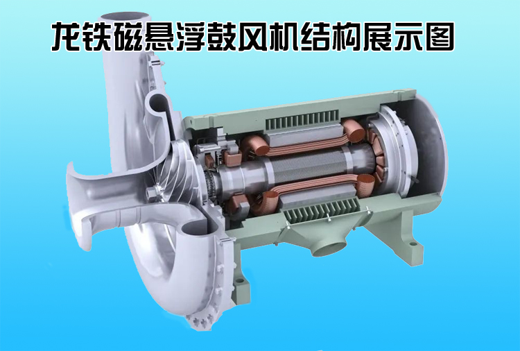 龙铁磁悬浮鼓风机结构.jpg 龙铁磁悬浮鼓风机结构.jpg